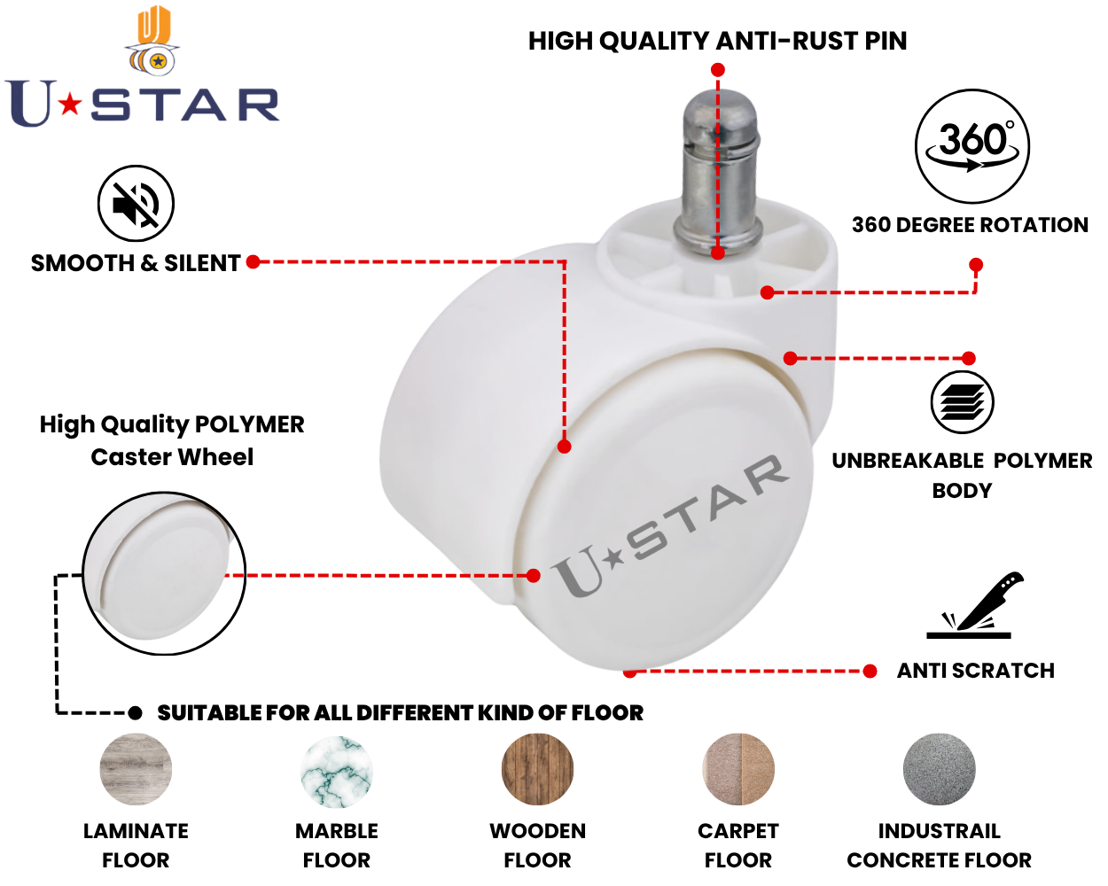 Twin Wheel White Office Chair Caster Wheel 50mm Pin Type(pack Of 1 Set Of 5 Piece)