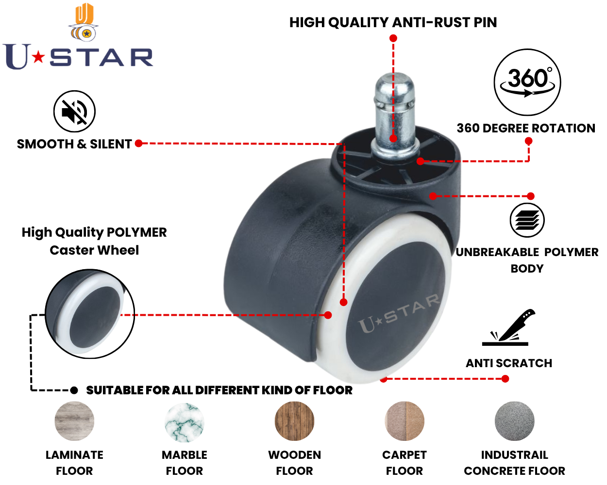 Twin Wheel Office Chair Caster Wheel 50mm Pin Type Pvc Pu(pack Of 1 Set Of 5 Piece)