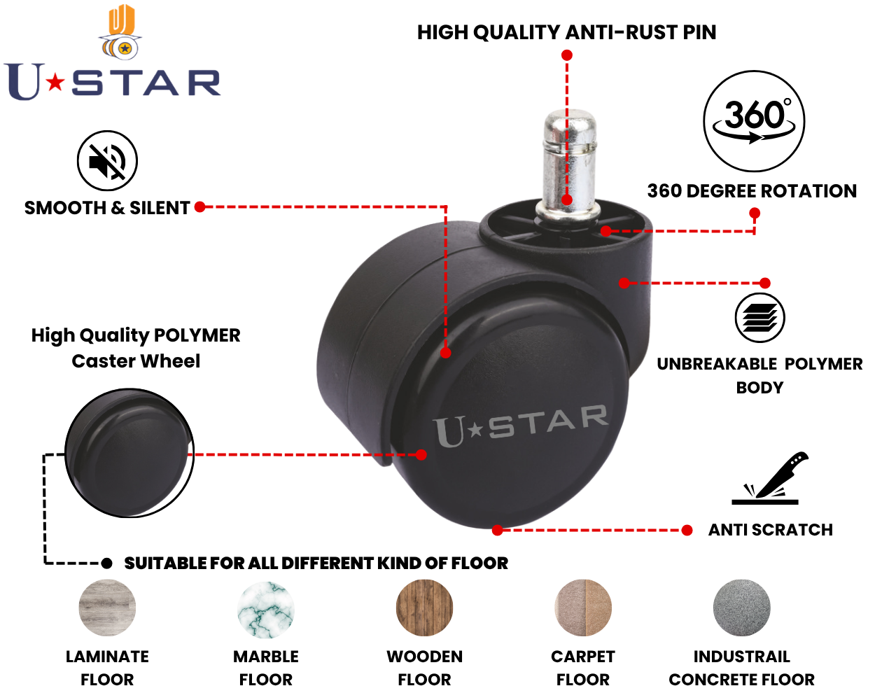 Twin Wheel Office Chair Caster Wheel 50mm Pin Type(pack Of 1 Set Of 5 Piece)