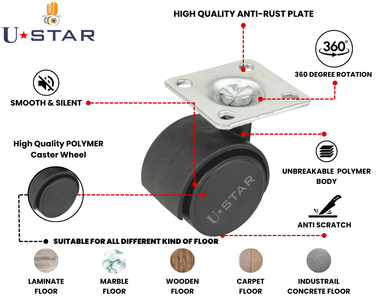 Twin Wheel Castor Plate Type30mm  Non Break(pack Of 1 Set Of 4 Piece)