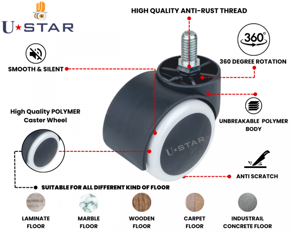 Twin Wheel Office Chair Caster Pvc Pu