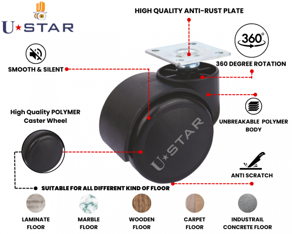 Twin Wheel Castor Plate Type 50mm(pack Of 1 Set Of 4 Piece)