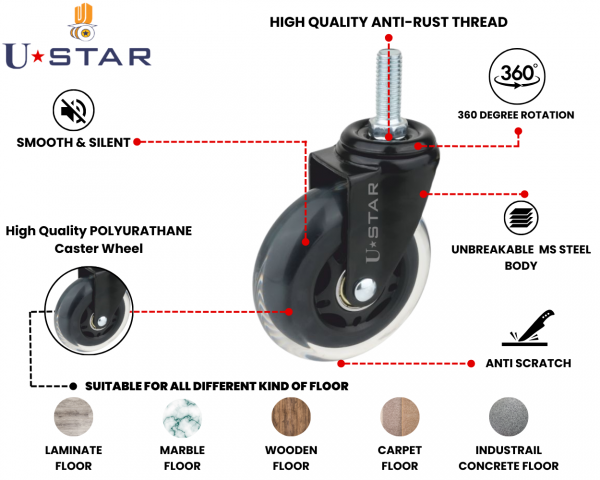 75mm Chair Wheel Polyuratahne