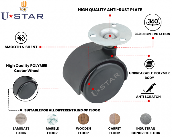 Twin Wheel Castor Plate Type 38 Mm Non Break(pack Of 1 Set Of 4 Piece)