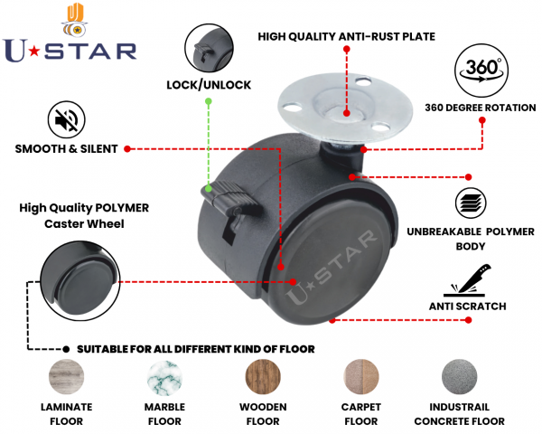 Twin Wheel Castor Plate Type 38 Mm With Break(pack Of 1 Set Of 4 Piece)