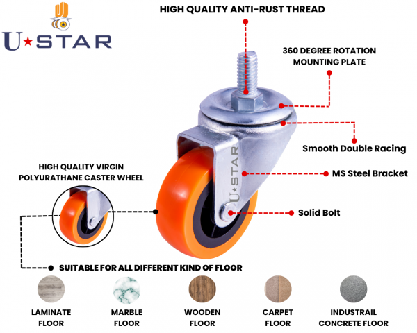 Single Wheel Puff Castor Thread Pu(pack Of 1 Set Of 4 Piece)