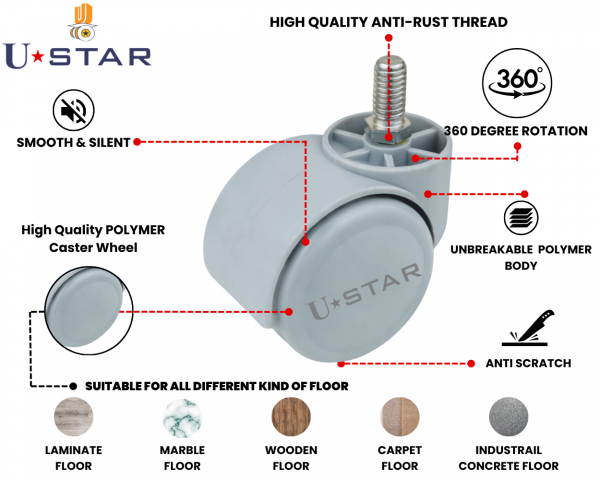 Twin Wheel Gray Office Chair Caster